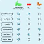5 pair Earplugs for Sleeping, Noise Cancelling Sound Blocking Ear Plugs  Silicone