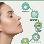 36 Patch Face Acne Pimple Patch - Pack of 1